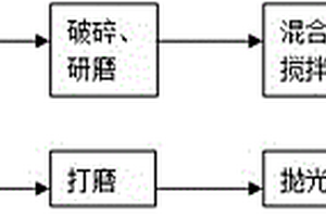 人造田黄石的制造方法