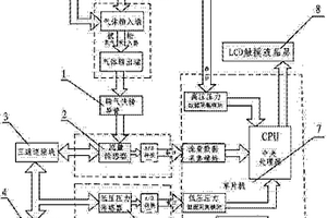 氧气吸入器检定仪