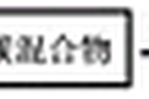 高性能碳/碳酸盐传热蓄热介质和相变储热复合材料及其制备方法