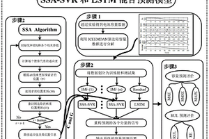 对电池的健康状态进行估计的方法