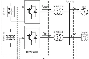 基于自适应模态数VMD算法的混合储能容量配置方法