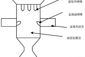 熔融金属包覆型的三元前驱体及其制备方法