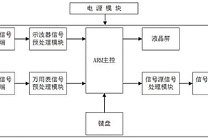 手持式多功能综合测量仪