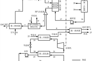 生物质和地热能互补有机朗肯循环分布式能源系统