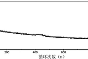 魔芋葡甘聚糖用于粘结剂的应用