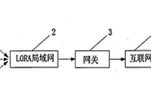 基于LoRa技术的电缆井液位监测系统