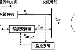 平抑风电功率波动的电池储能系统的模糊控制方法