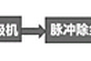 制备球形石墨的方法和应用