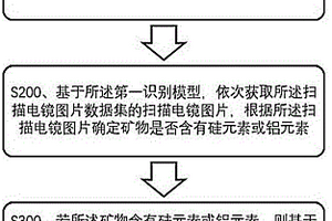 矿物智能识别方法、装置及存储介质