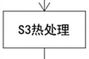 在线预处理薄膜制造方法