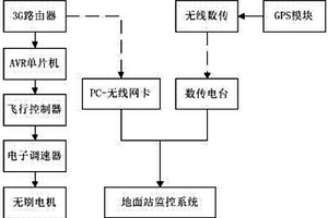 四旋翼航拍定位无人飞行器