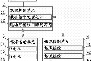 双核两自由度高速锡焊机器人伺服控制器