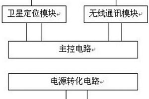 超长时间待机的无线GPS装置