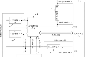 智能双电池系统及双电池切换、充电的方法