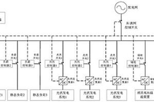 含复合储能微电网的多目标优化系统及方法