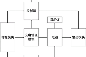 电池充放电管理装置及用该装置制成的计量仪表