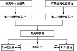 具有两种供电方式的CAN转WiFi模块