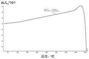 铜-铝间封接用氧化铋系低熔点玻璃及其制备方法