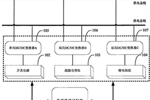 总线型混合能源装置和混合能源的循环控制方法