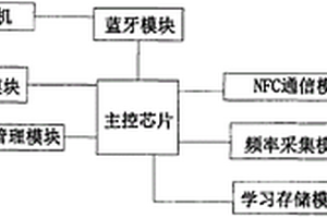 篮球裁判员训练哨子