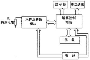 等电位联结电阻测量系统