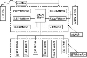 用于渠道、河道的智能水量测量系统