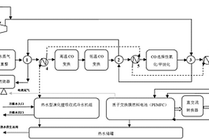 天然气制氢及与质子交换膜燃料电池集成热电冷三联供的撬装式集成装置及方法