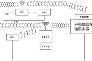 便于移动通信控制的墙面开关