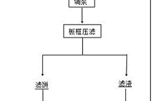 用于处理卡尔多炉系统烟灰的粘结剂及利用其处理卡尔多炉系统烟灰的方法