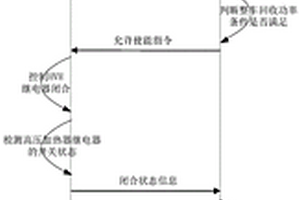 电动汽车HVH的回收能量控制方法及装置