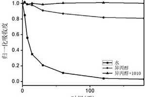 二维过渡金属碳氮化物分散液及其制备方法和应用