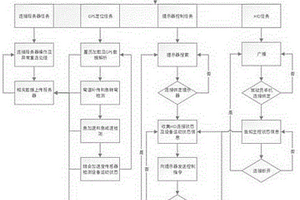 公车管理专用装置