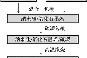 石墨烯复合材料及其制备方法