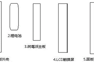 基于树莓派的网络检测分析工具及其使用方法