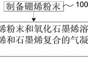 硼烯和石墨烯复合气凝胶电极片的制备方法及制备容器