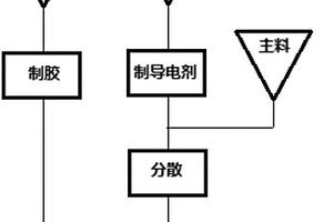 电极浆料的制备方法
