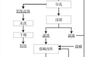 预处理待回收三元正极片的方法