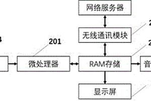 虚拟现实参观育儿教育装置