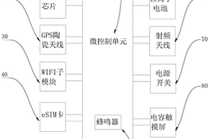 警用探针系统及其工作方法