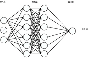 利用虚拟温度传感器对电池包温度场的估算修正方法