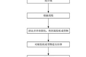 高亲水性聚烯烃多孔膜及原料配方、制备方法、电池