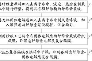 无机固体电解质-纤维素复合隔膜及其制备方法