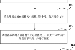 石墨烯电极的制备方法