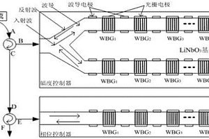 基于布拉格波导光栅的光任意脉冲发生器及其工作方法