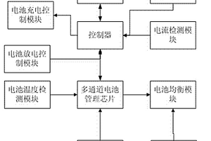 充、放电电池组智能化控制系统