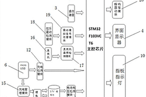 带有吉他字典的电吉他