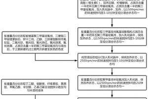 水润贴肤持妆粉底液及其制备方法
