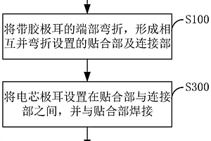 极耳焊接方法及电芯