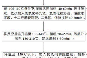 重负荷高温抗水轧辊轴承润滑脂及其制备方法