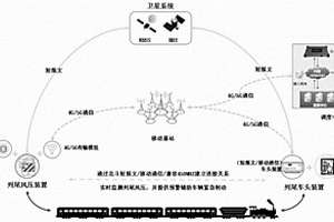 基于4G/5G+北斗短报文+Lroa通讯传输技术的风压智能监测系统